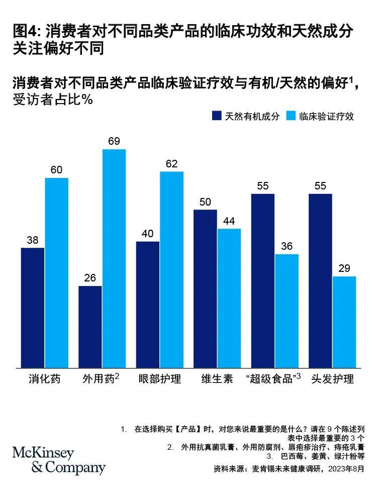 2024年全球大健康行业的五大核心趋势