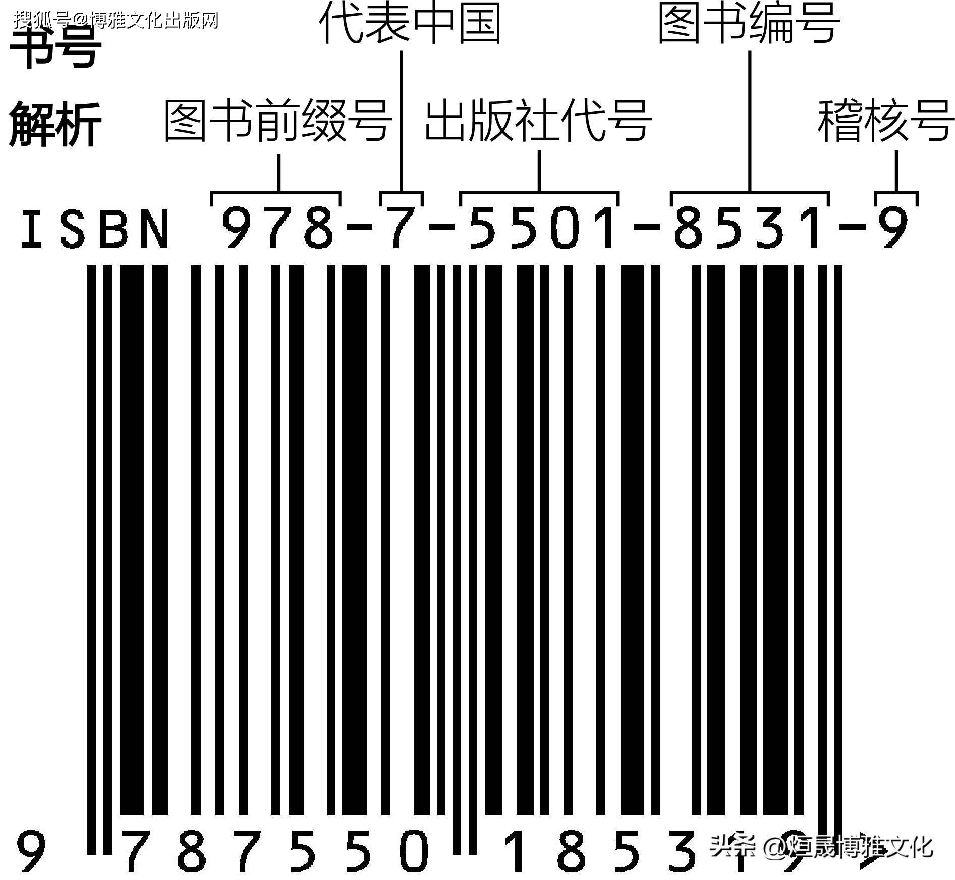 我的诗集出版了,怎么查isbn书号?辨别真伪?