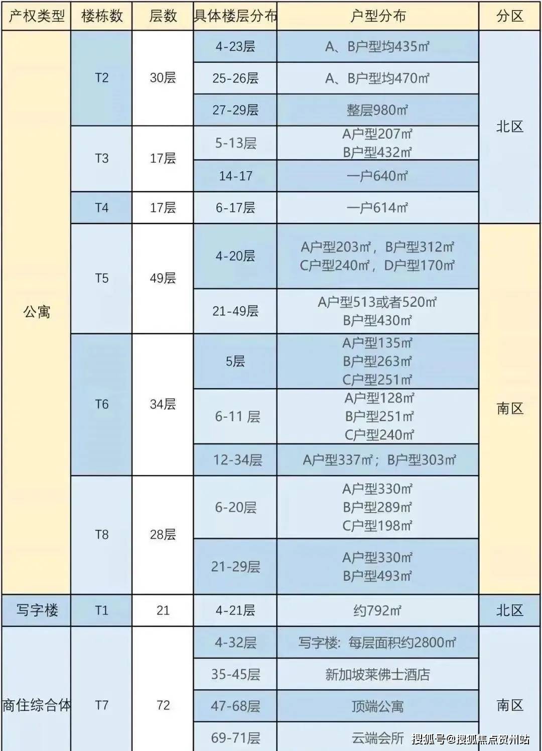 深圳湾一号房价图片