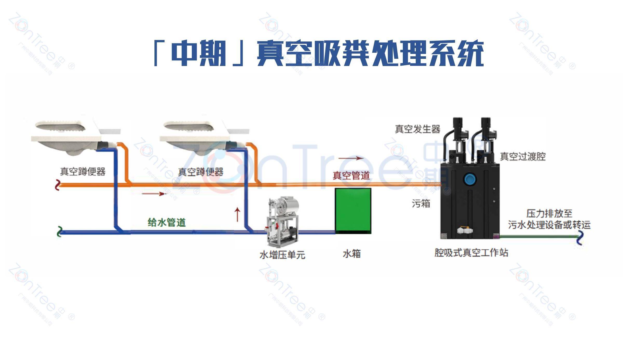 官网|中期®科技_智慧公厕实力厂家_提供专业智慧厕所|智慧驿站方案_广州中期科技有限公司