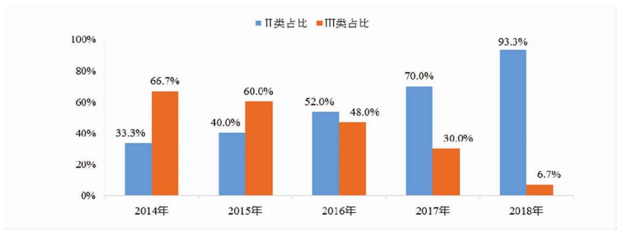 陈进:武汉发展与长江大保护