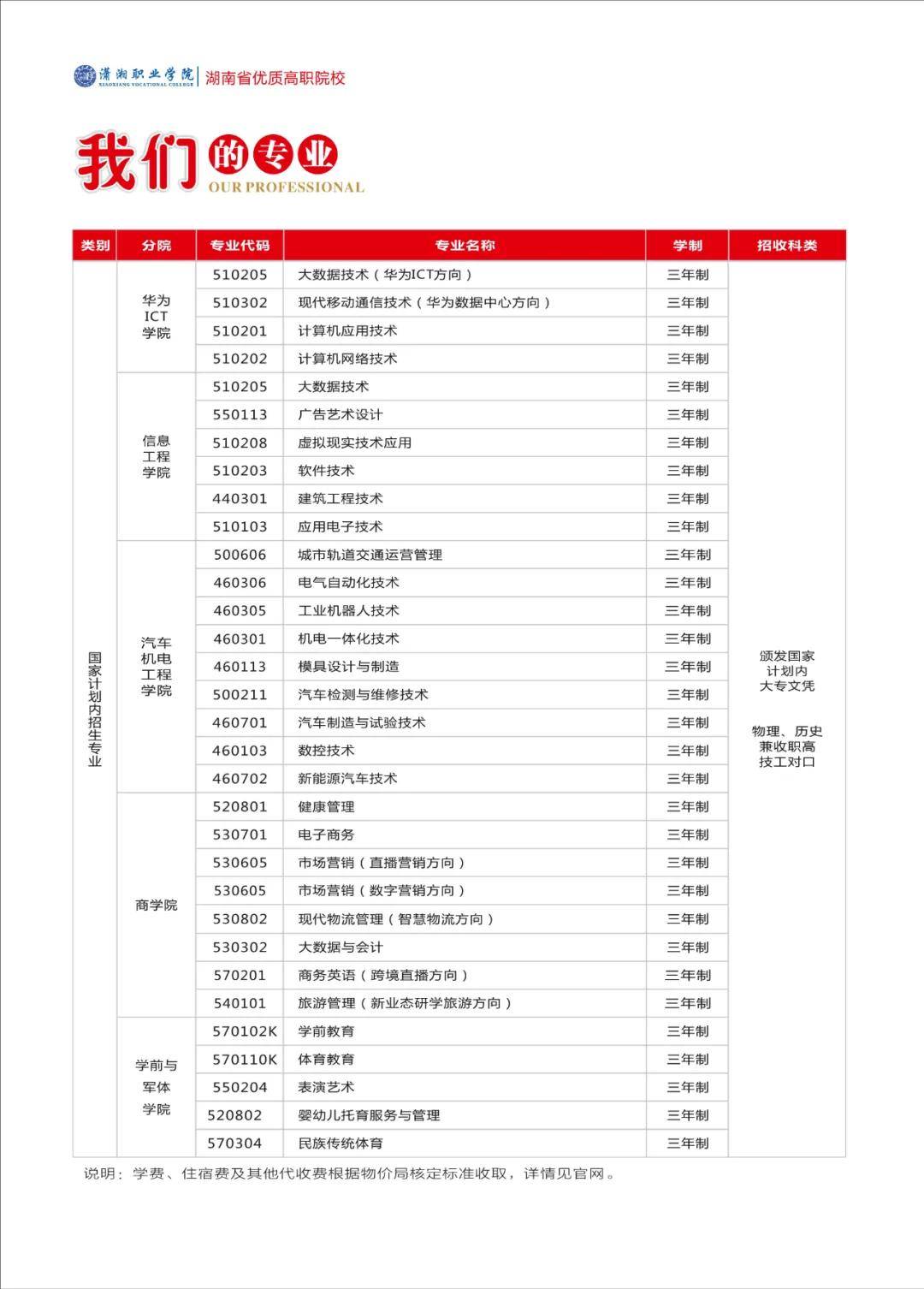 娄底潇湘职业学院学费图片