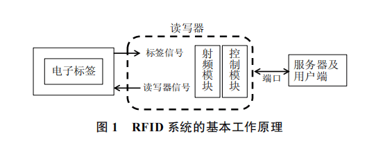 rfid标签制作步骤图片