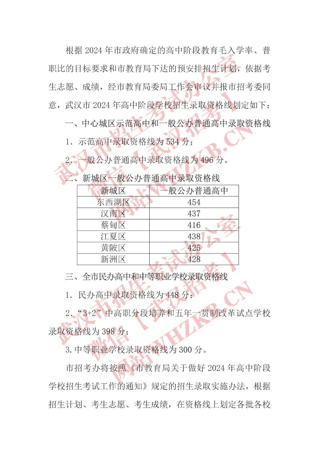 武汉财贸学校分数线图片