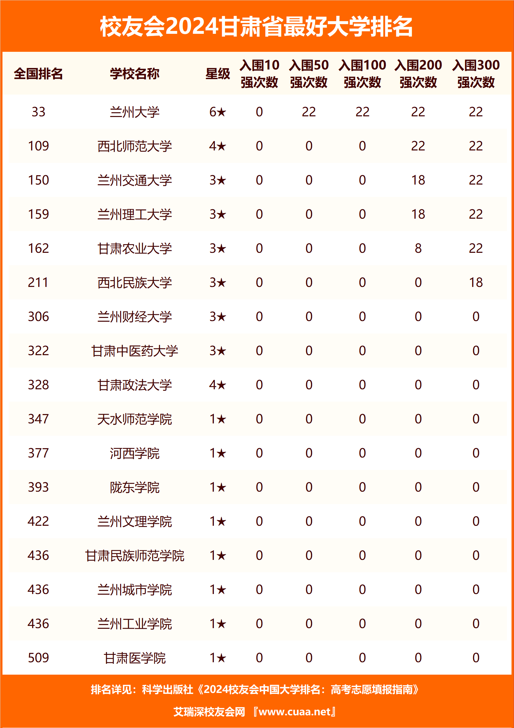 甘肃职业学院大专图片