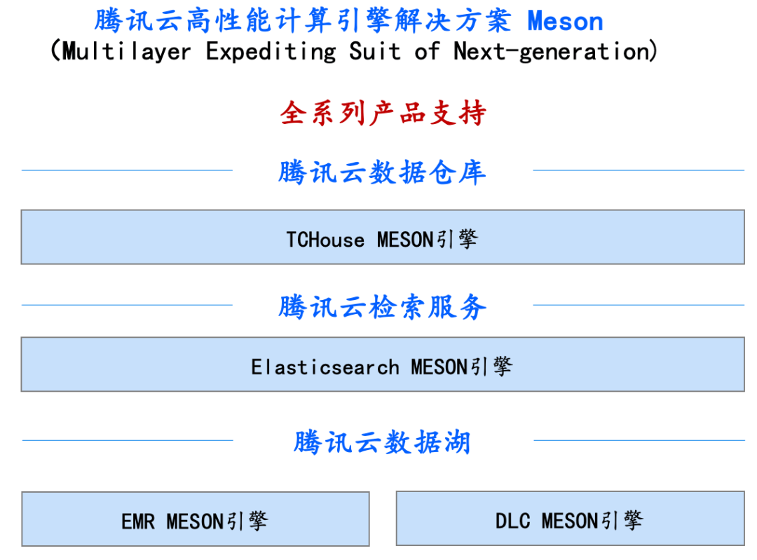 腾讯云计算tm，腾讯云计算typhoon