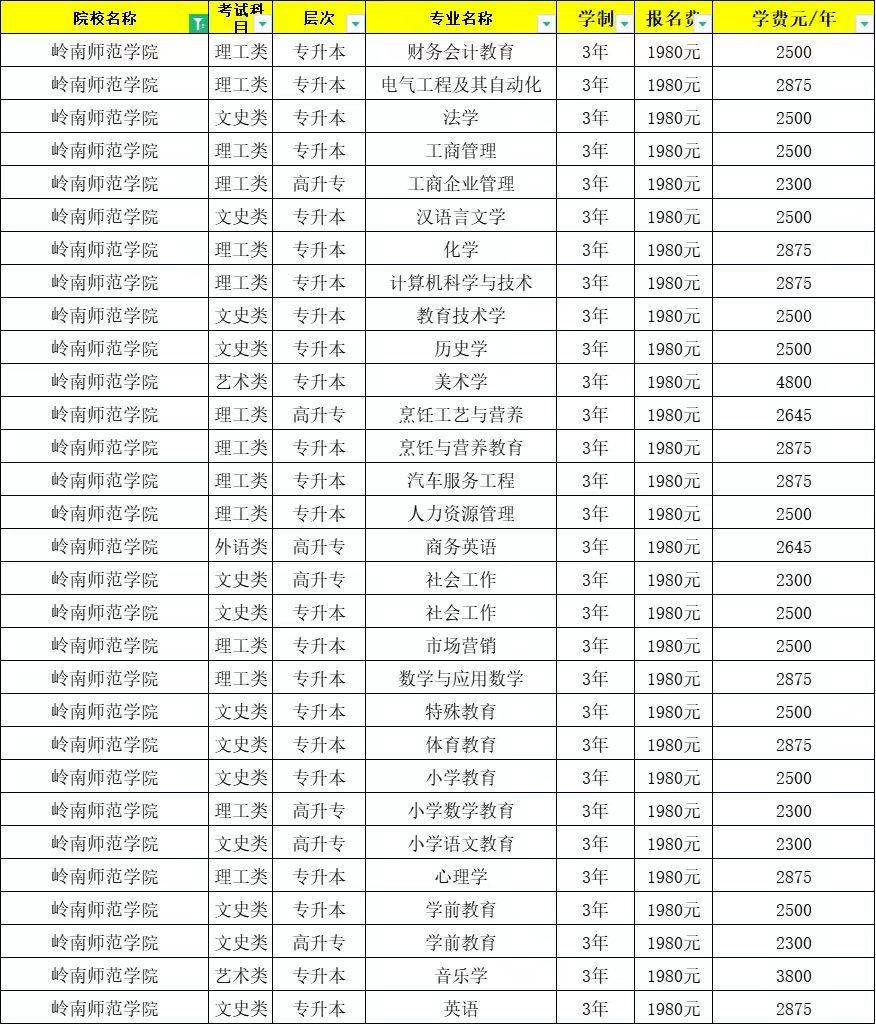 岭南师范学院代码图片