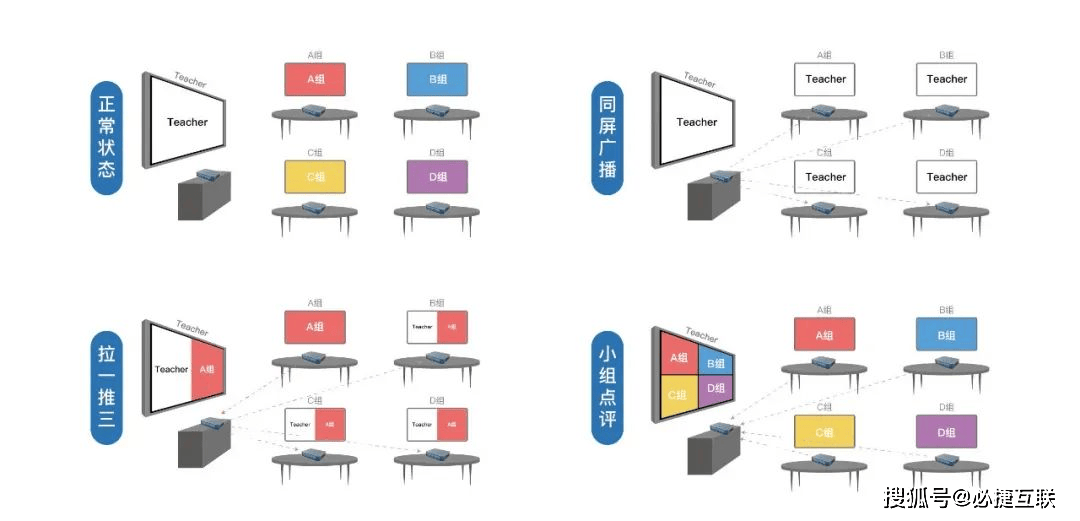 智慧教室结构图图片