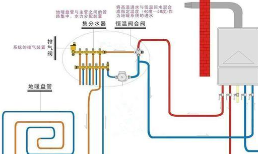 之所以造成这样的误解,是因为壁挂炉在地暖安装费用中占据了很大一