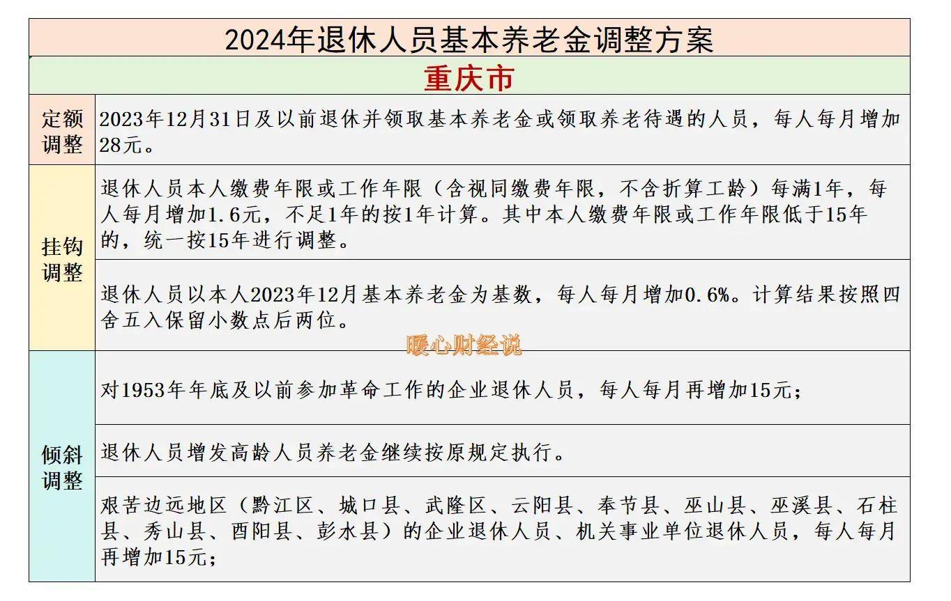 重庆市2024年退休老人养老金怎么调?分三部分,工龄40年涨多少?