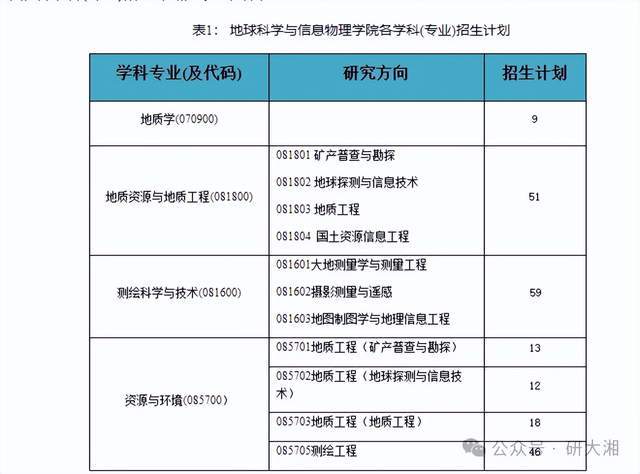 中南大学复试线图片