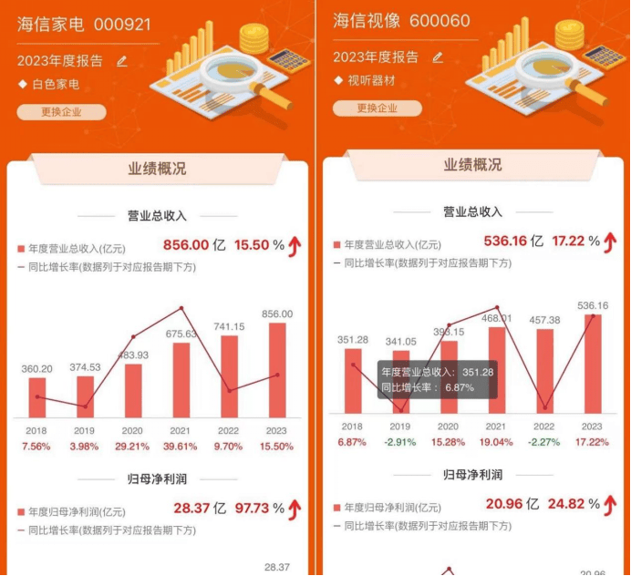 3000亿营收压顶，贾少谦豪掷24亿加码多元化