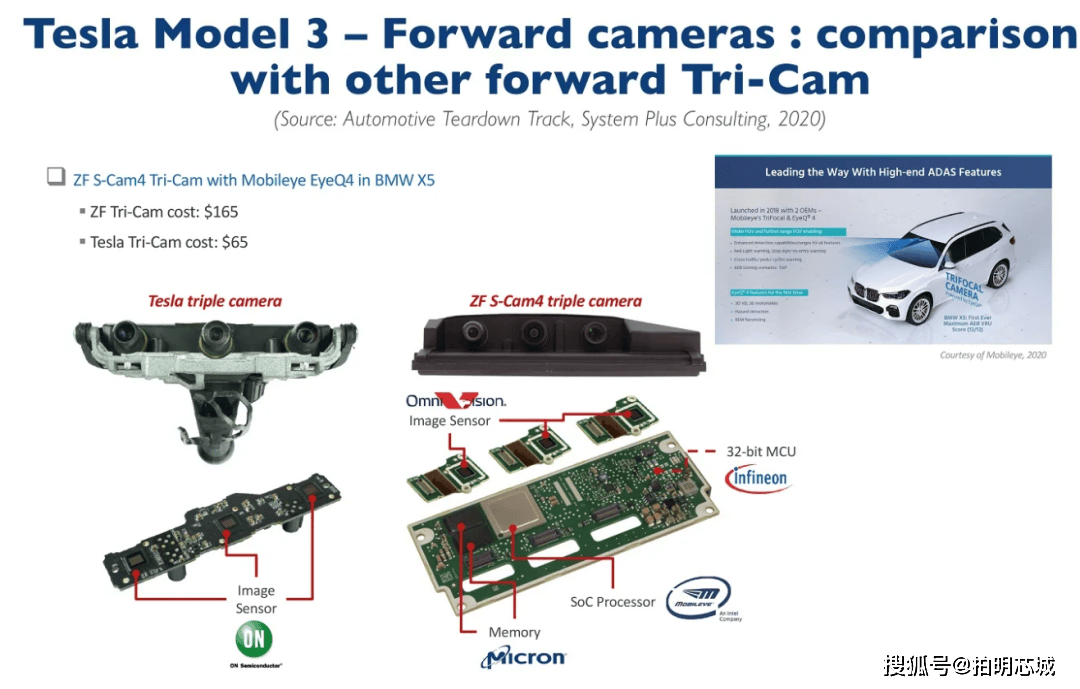 图1,特斯拉和采埃孚摄像头对比(图源:system plus)根据yole数据显示