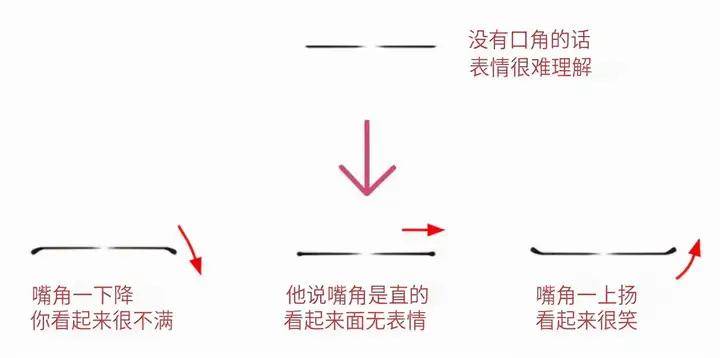 新手画人物表情需要注意的地方!