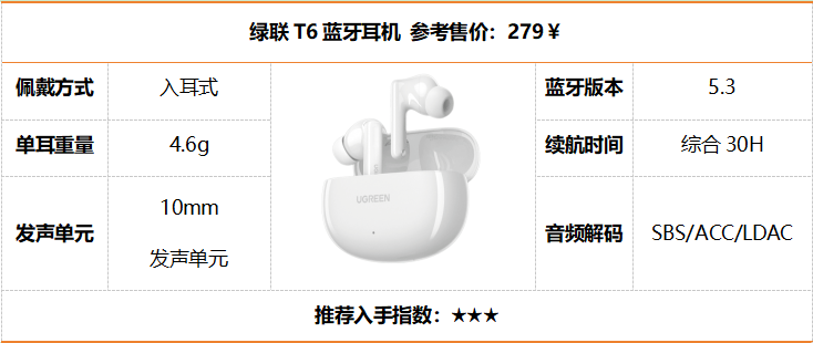 性价比蓝牙耳机排行榜前十名有哪些?十大性价比蓝牙耳机榜单盘点