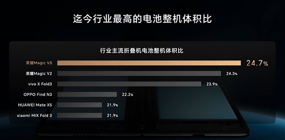 强大又轻薄！荣耀年度折叠旗舰，外观配置全面揭晓