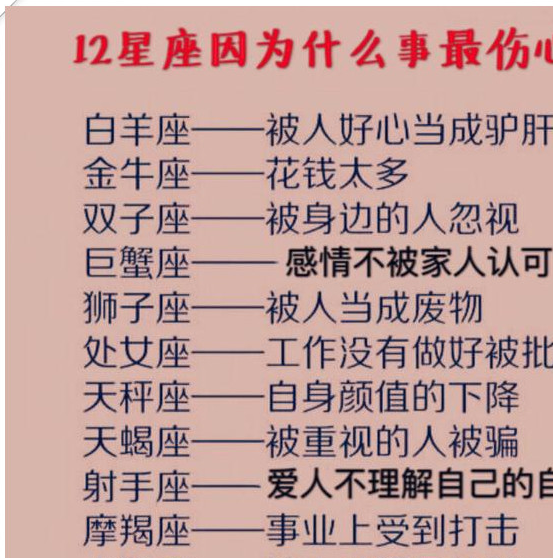 十二星座分手后的德行:天蝎贪心不足,白羊败家,他却变得很现实