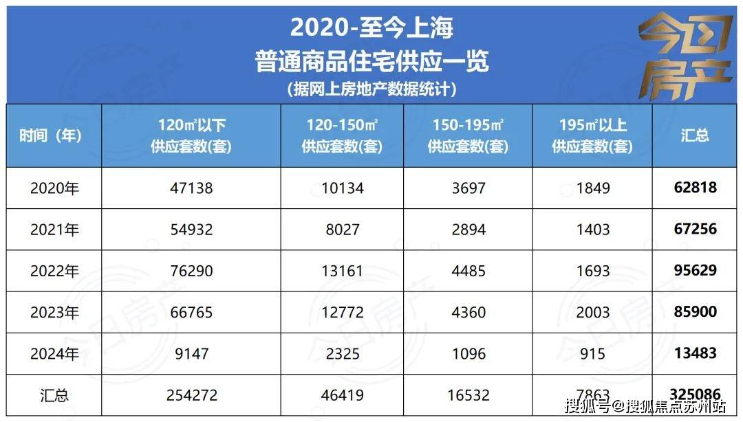 2022上海房价图片