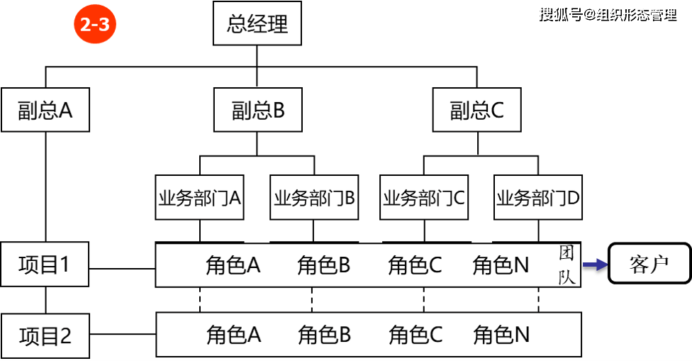 杨少杰:集成文化具有哪些内涵——5c文化模型