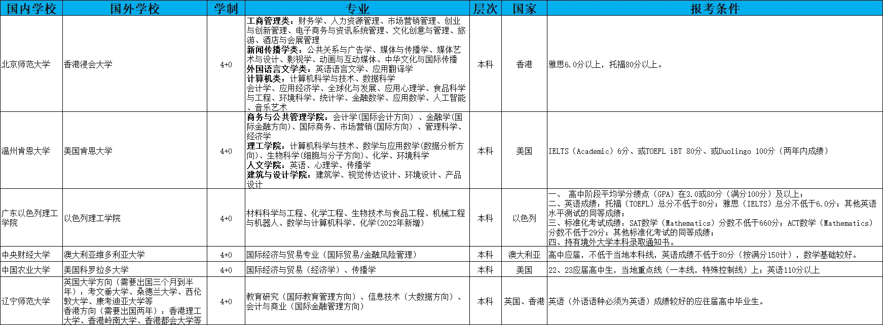 航天的分数线_2024年南京航空航天大学录取分数线（所有专业分数线一览表公布）_航天大学录取分数线是多少