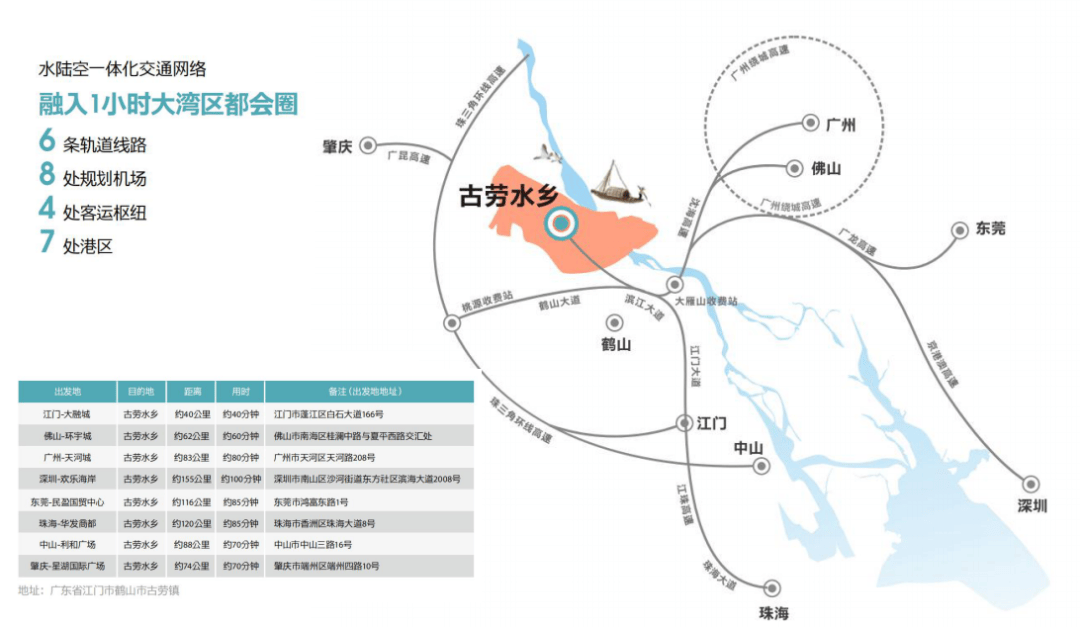 《江门华侨城古劳水乡纯水岸怎么样?