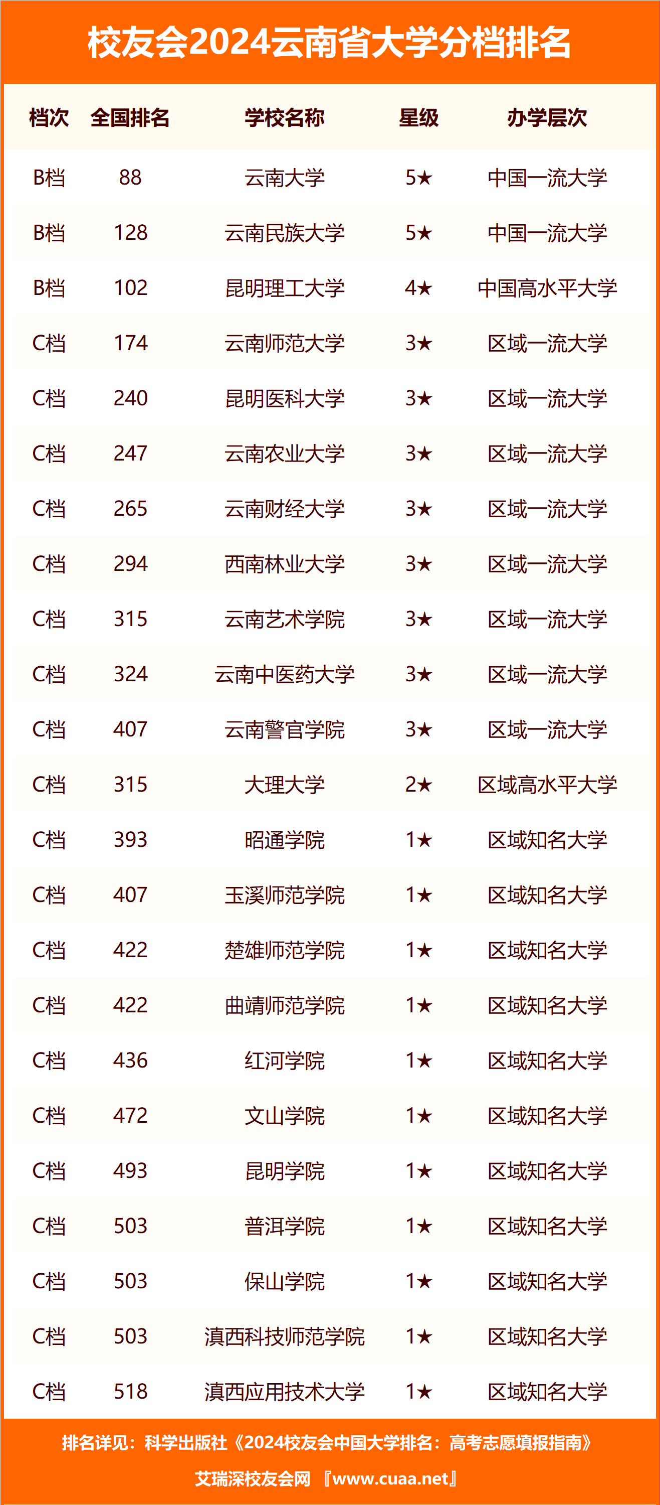 云南冶金技术学院图片