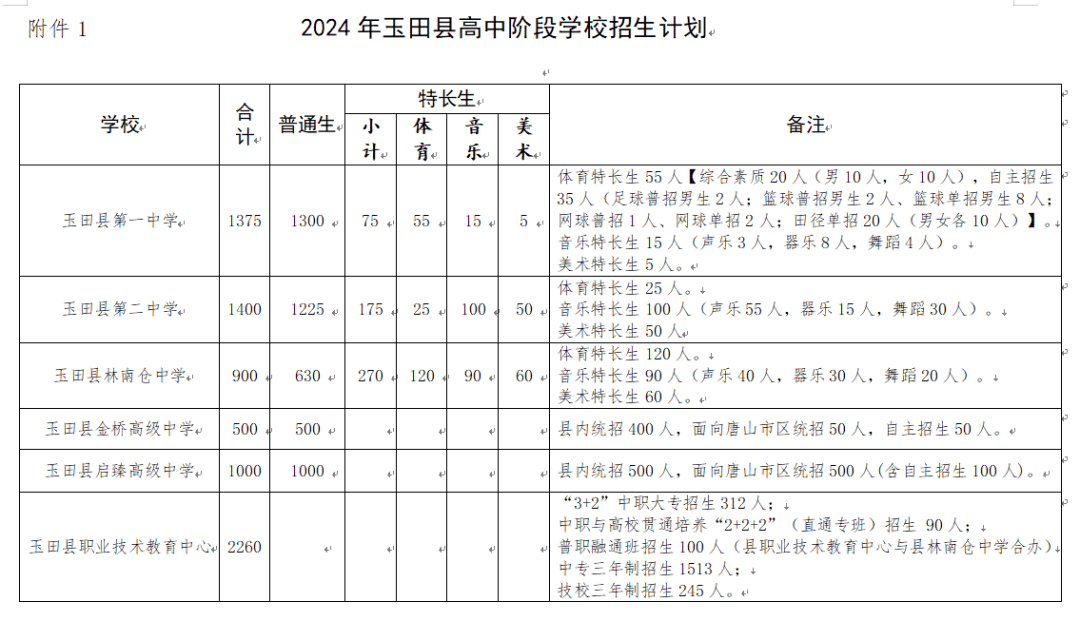 玉田县教育局关于做好2024年高中阶段学校招生录取工作的说明