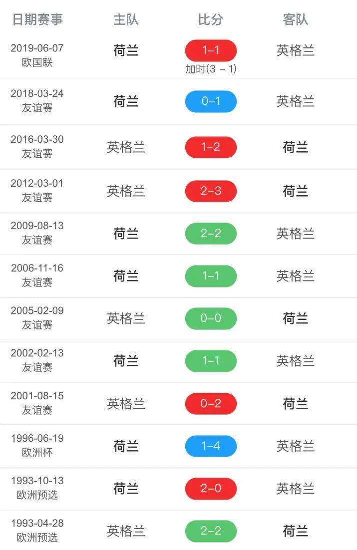 2021欧洲杯赛程表高清图片