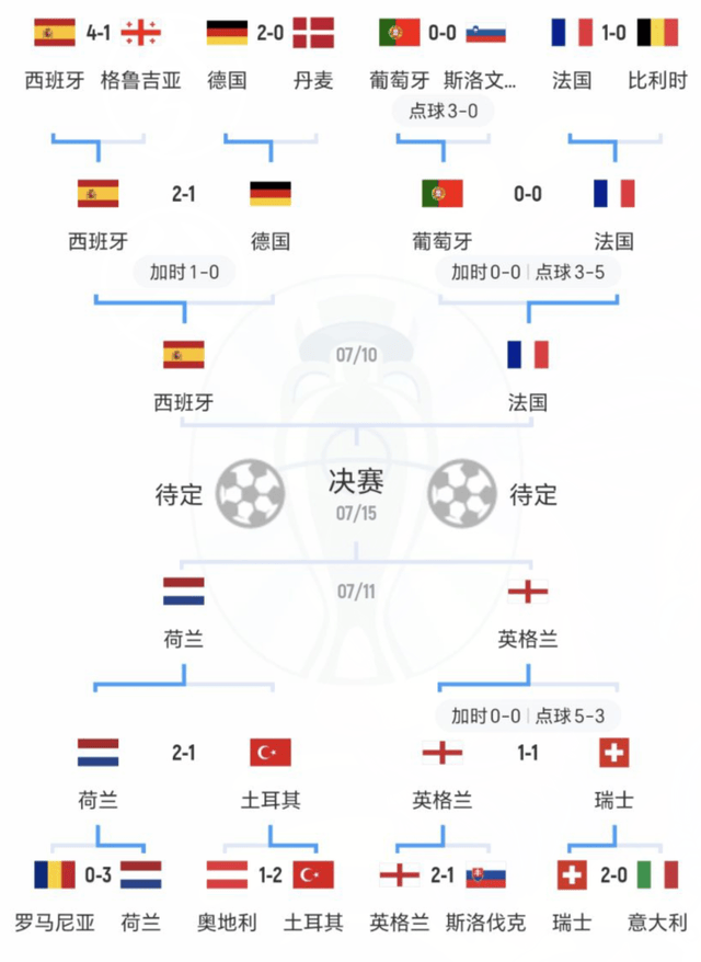 欧洲杯淘汰赛赛程图片