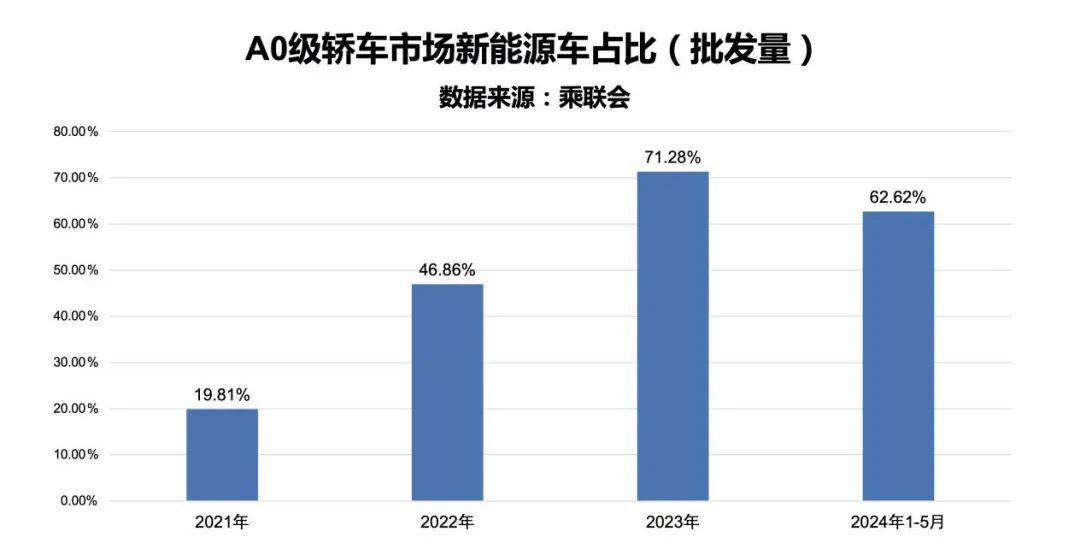 中国新能源车新速度，比亚迪2025款海豚宠爱焕新暨第70万辆下线-比亚迪海豚新能源汽车评测怎么样