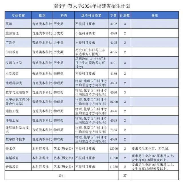 全国考生 南宁师范大学2024年普通本科招生计划发布!