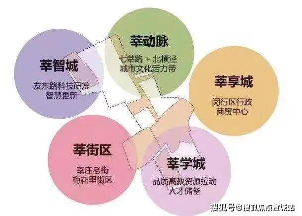 营销中心@中企云启春申售楼处位置-地址-定位:上海闵行