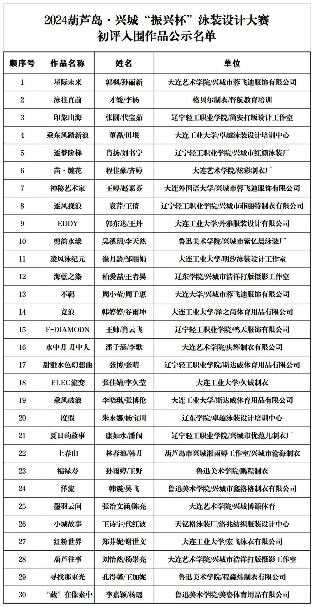 2024葫芦岛·兴城"振兴杯"泳装设计大赛初评结果公示