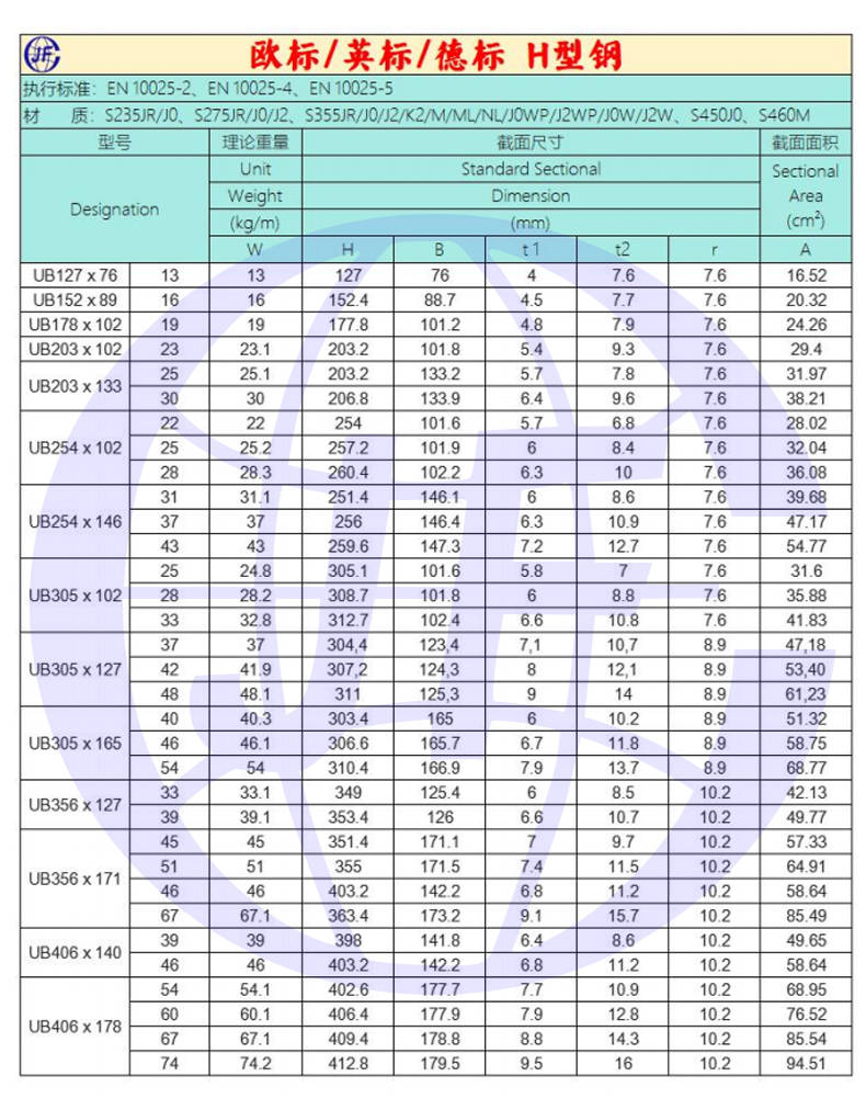 h型钢规格表 国标图片