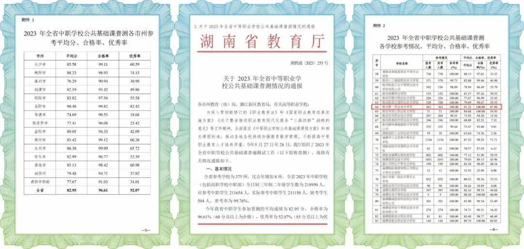 湖南铁道,铁科,化工学院直招初中起点5年制大专|株洲一职招生简章