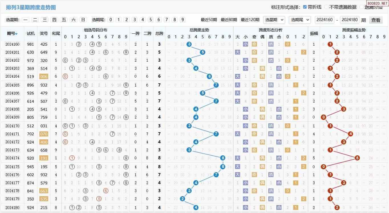 7月9日24180期体彩排列三本期号码精选,排三预测,排三推荐