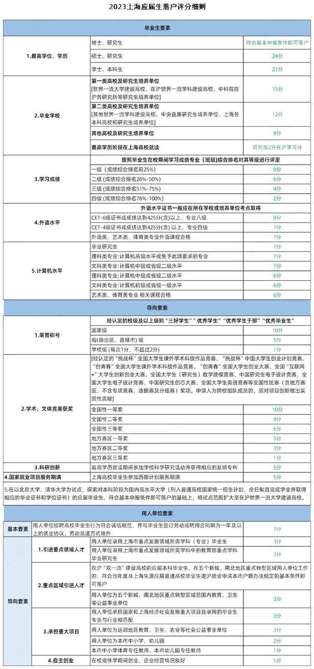 上海积分落户图片