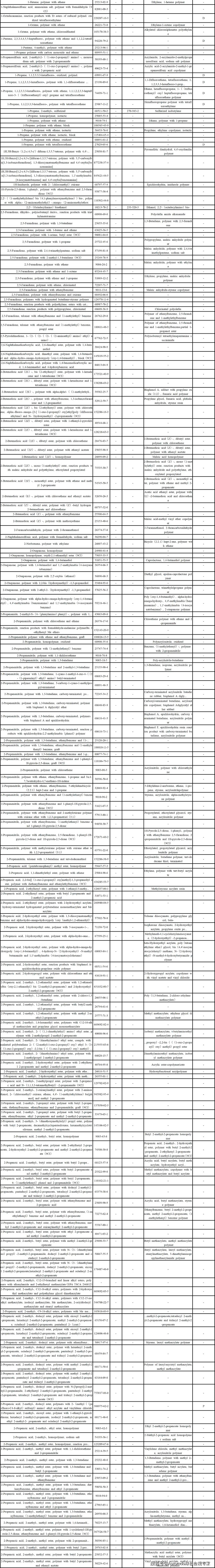 IMDS填报技巧丨如何正确填报5.1类（基础聚合物 ）_搜狐汽车_搜狐网
