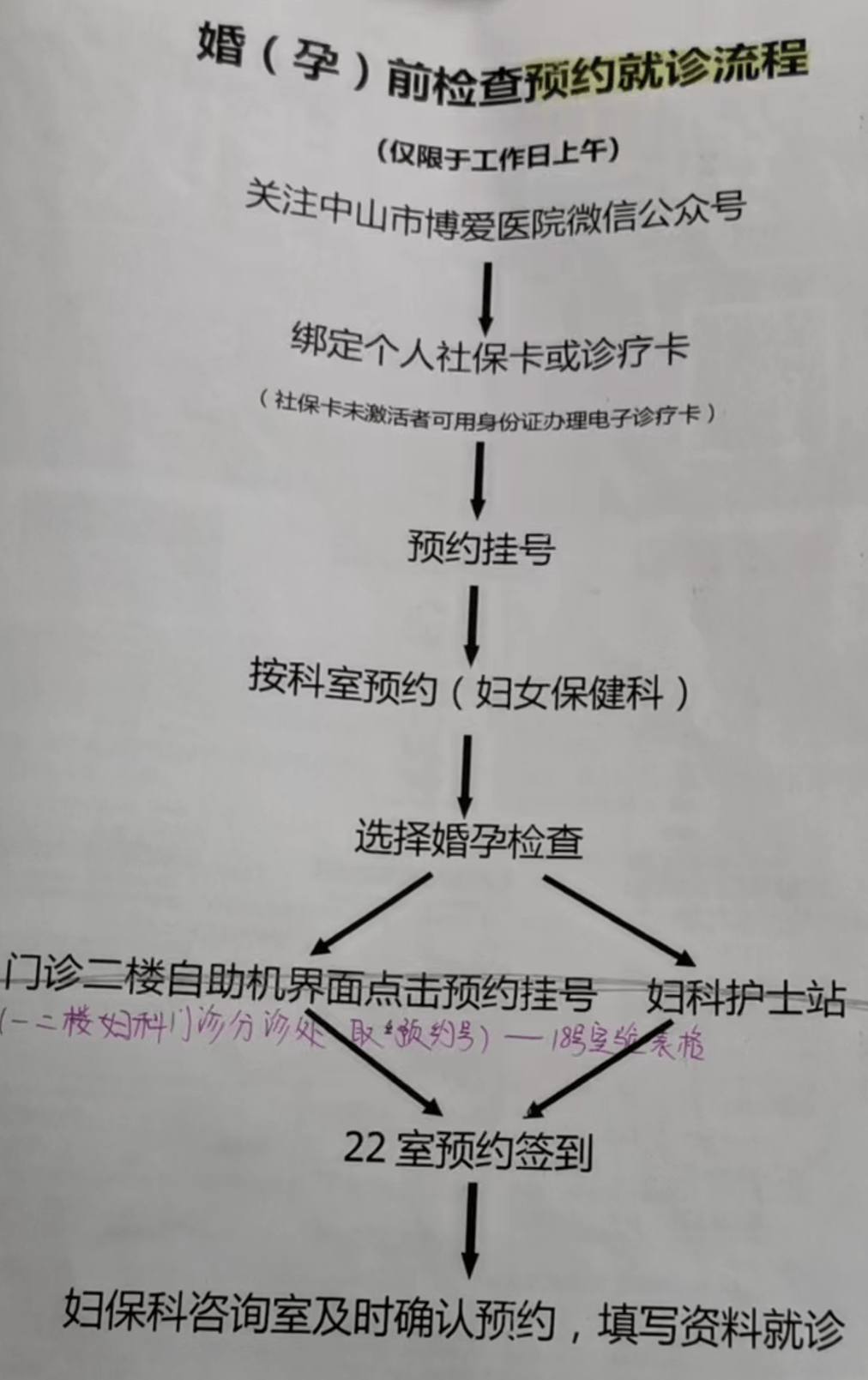 生孩子手续全攻略之弟弟篇,怀孕,待产,生娃,出院,办证