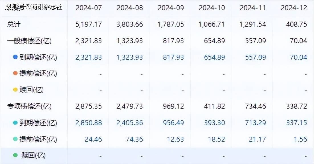 第三季度地方债计划发行超2.7万亿-【财经数据】3月地方债发行约6245亿元,创6个月新高