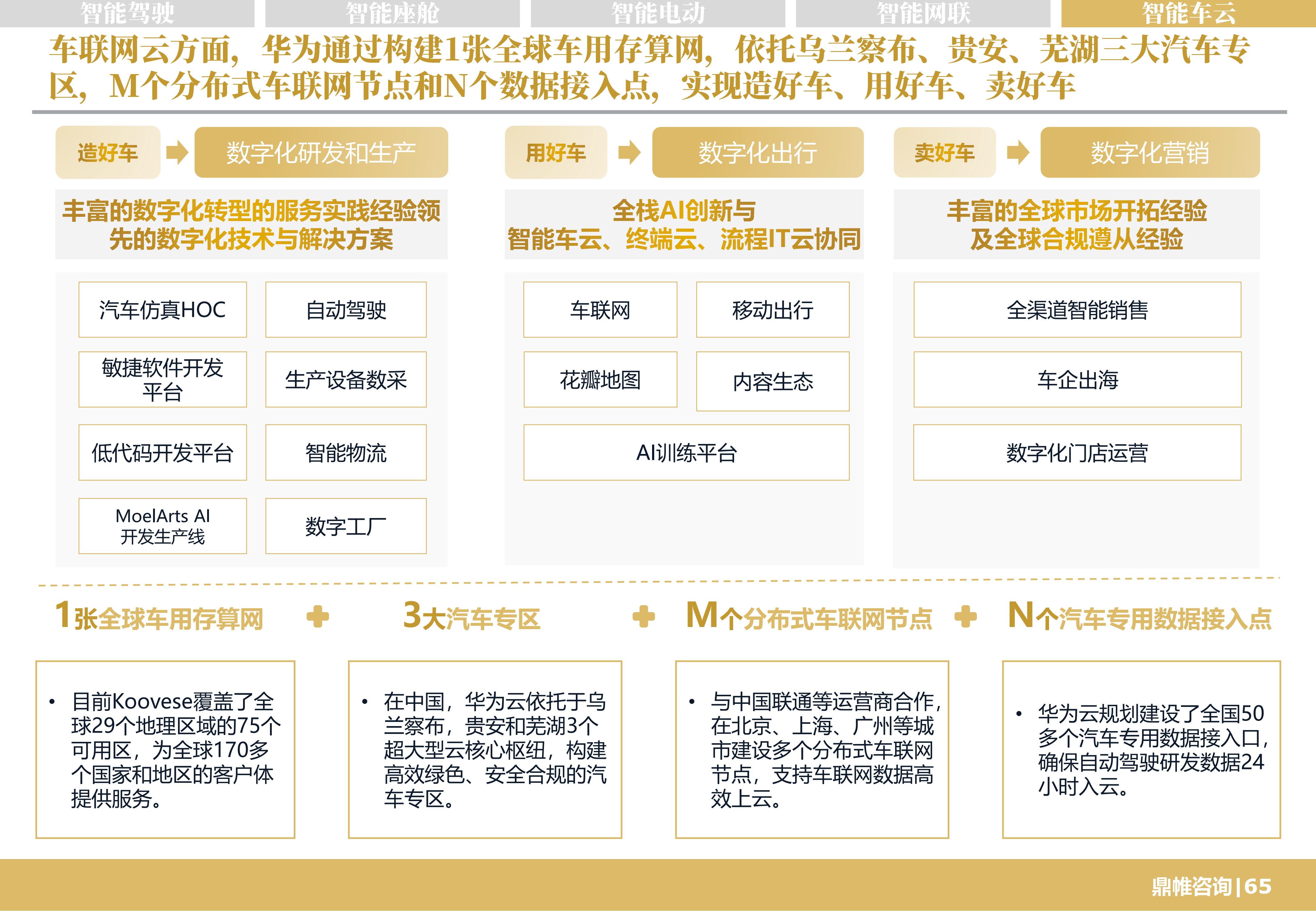 华为汽车发展战略研究报告