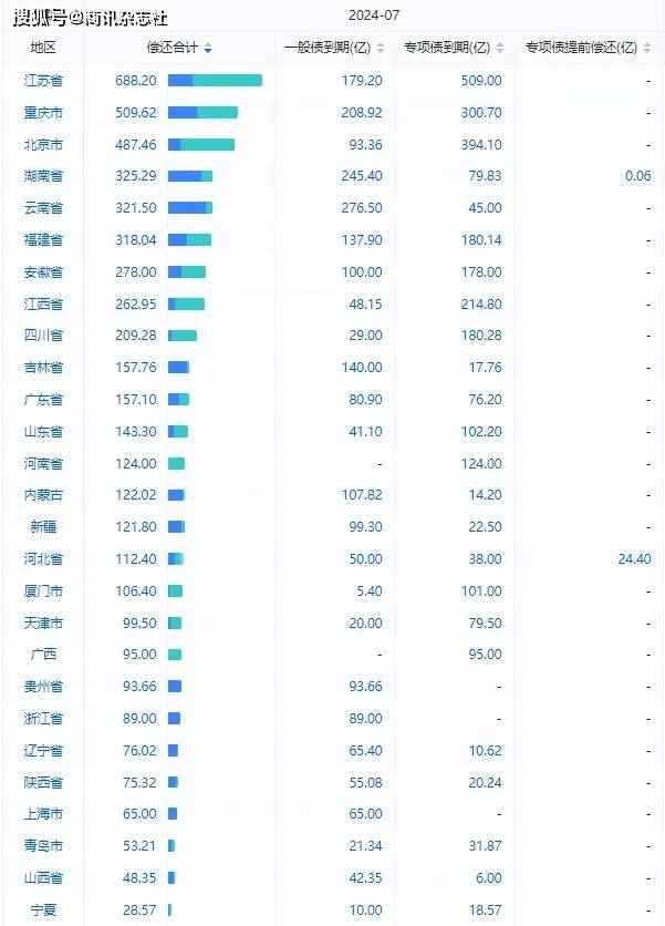 第三季度地方债计划发行超2.7万亿-【财经数据】3月地方债发行约6245亿元,创6个月新高