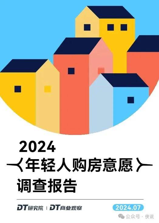 2024年轻人购房意愿调查报告 