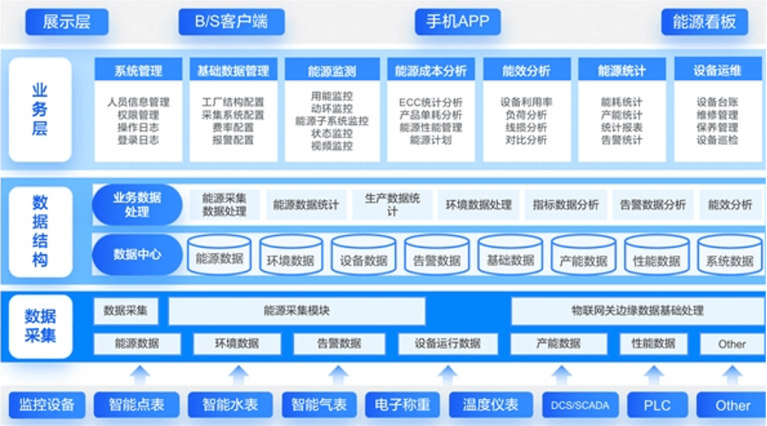 卡奥斯平台图片