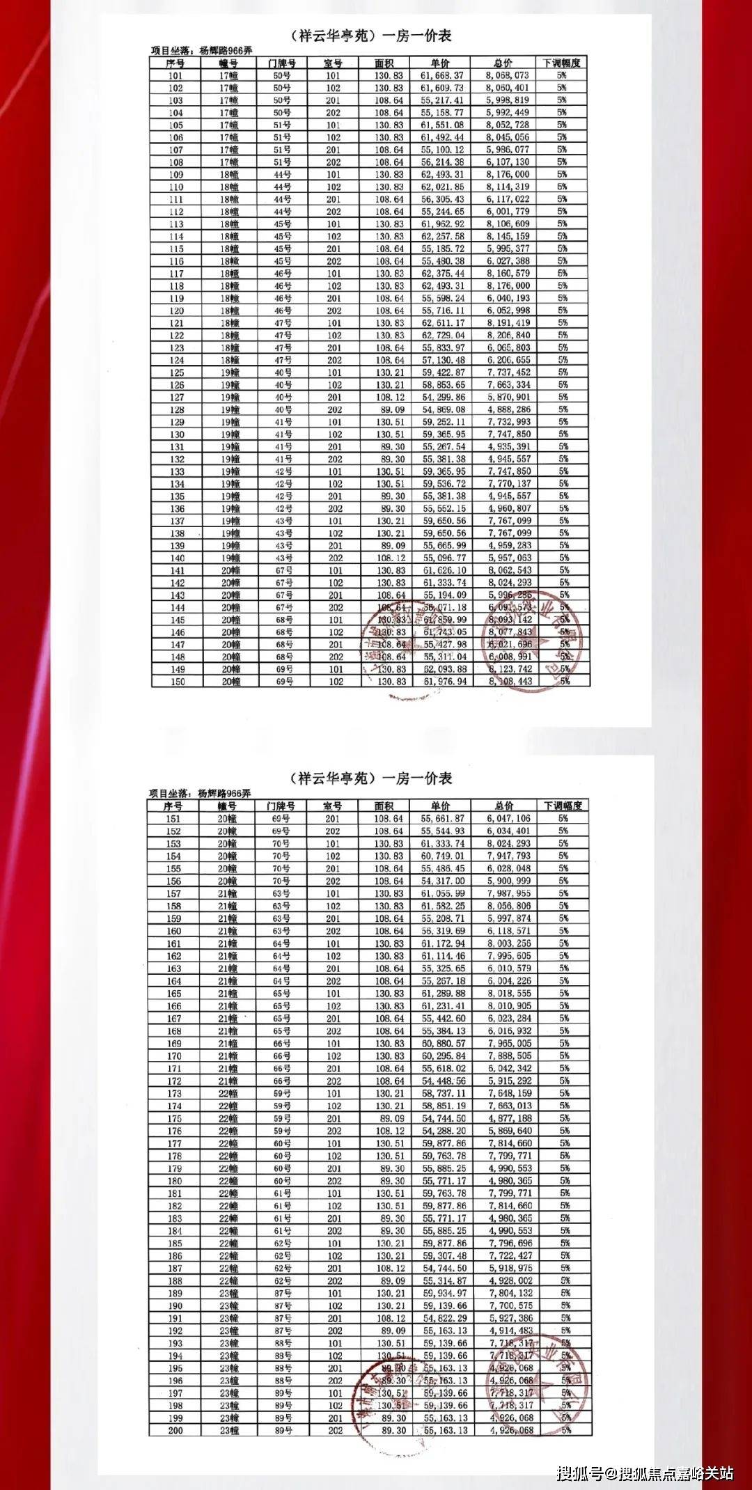 中粮首创禧瑞祥云-2024楼盘网站|售楼处 |楼盘资讯_张江_新场_项目