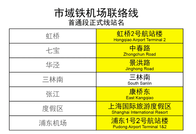 机场联络线 南站支线图片