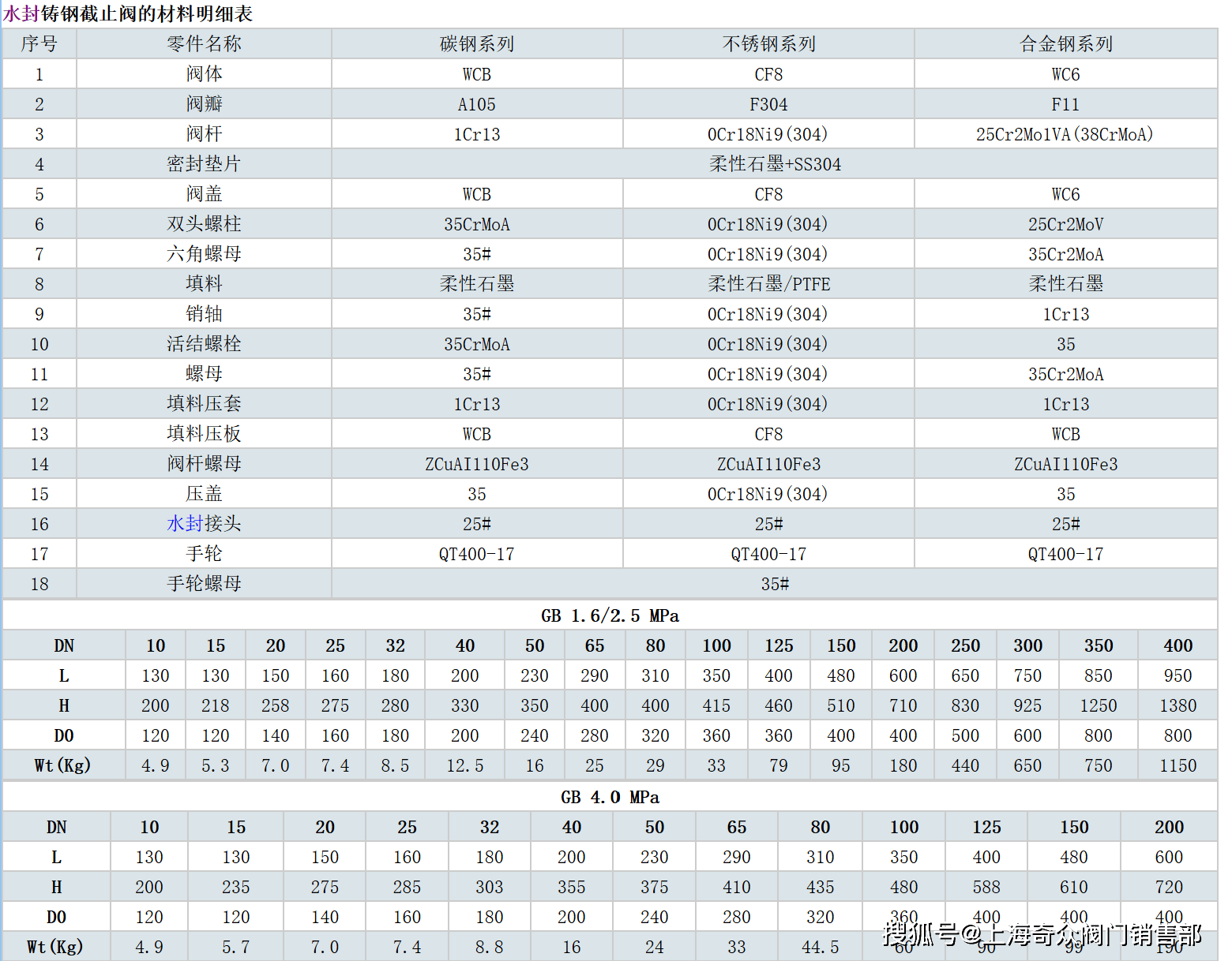 dsj41h法兰式水封截止阀