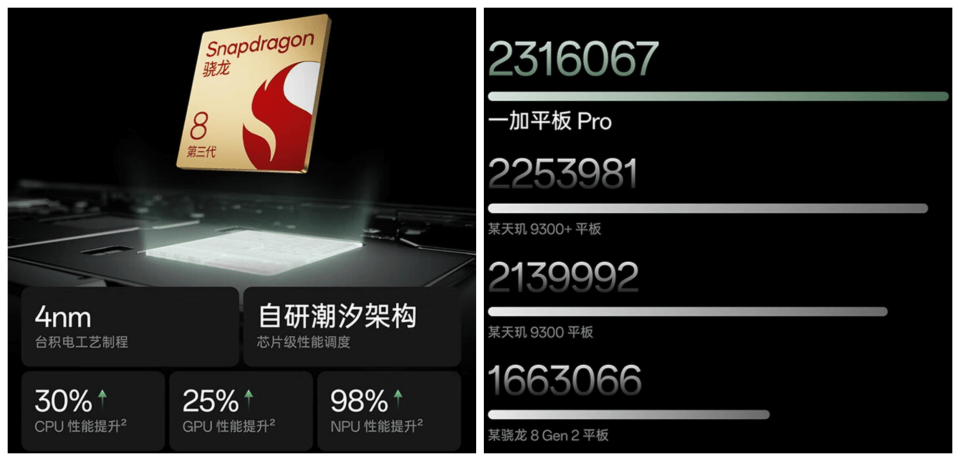 升学季不知道买什么礼物？一加全家桶推荐指南！