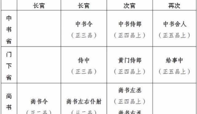 然而,剧中的唐朝官员品级,却令许多观众心生疑惑.
