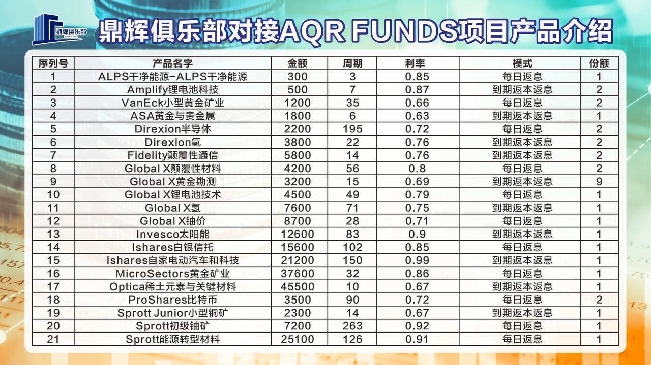 警惕！这13个项目涉嫌网络赌博、虚拟货币诈骗、民族资产解冻诈骗_搜狐网